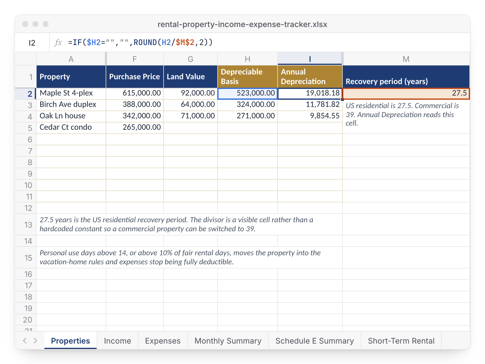 Properties tab with purchase price, land value, depreciable basis and annual depreciation, and the 27.5-year recovery period cell