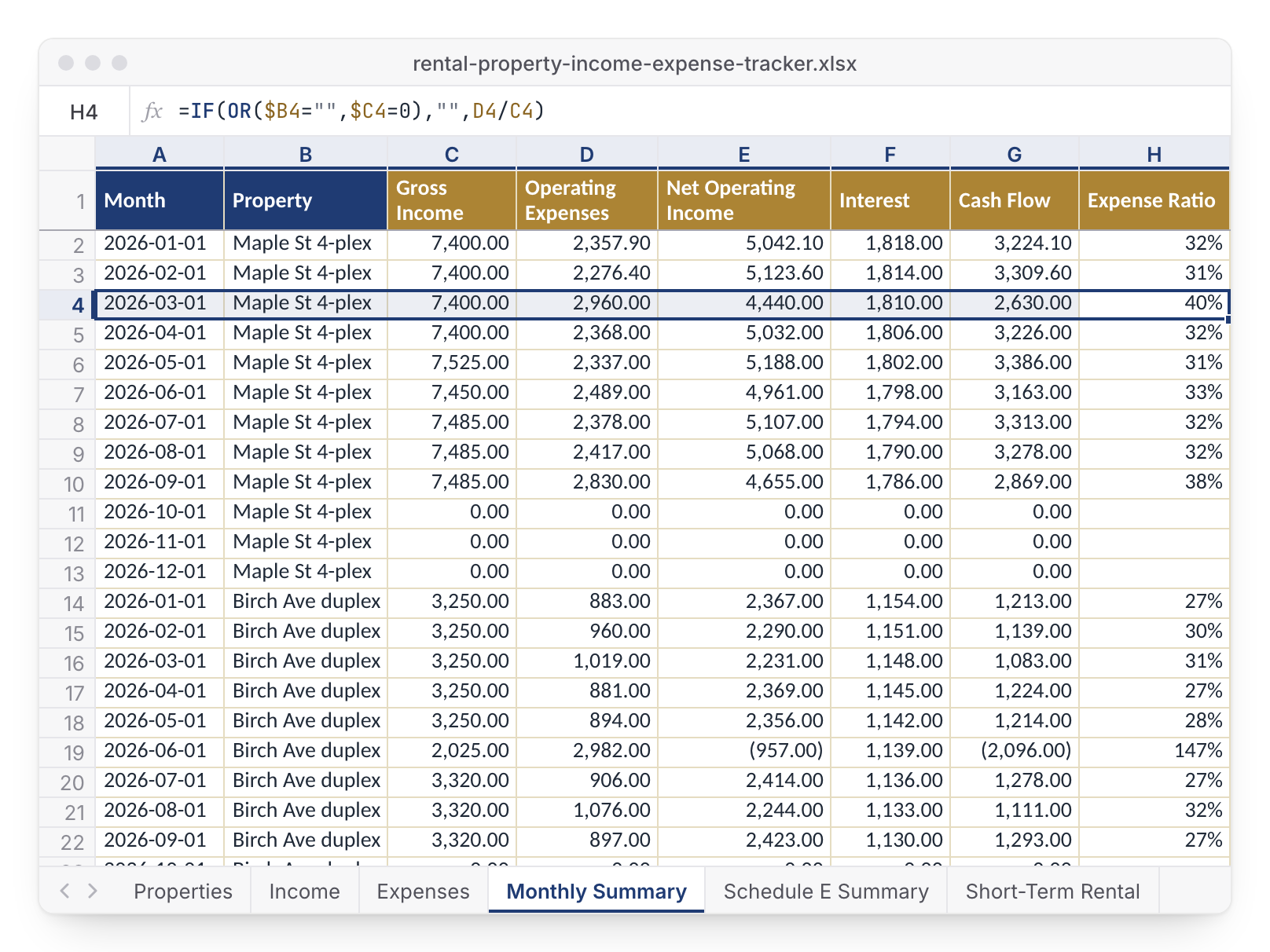 Monthly Summary tab showing income, expenses, net operating income, cash flow and expense ratio by month for each property