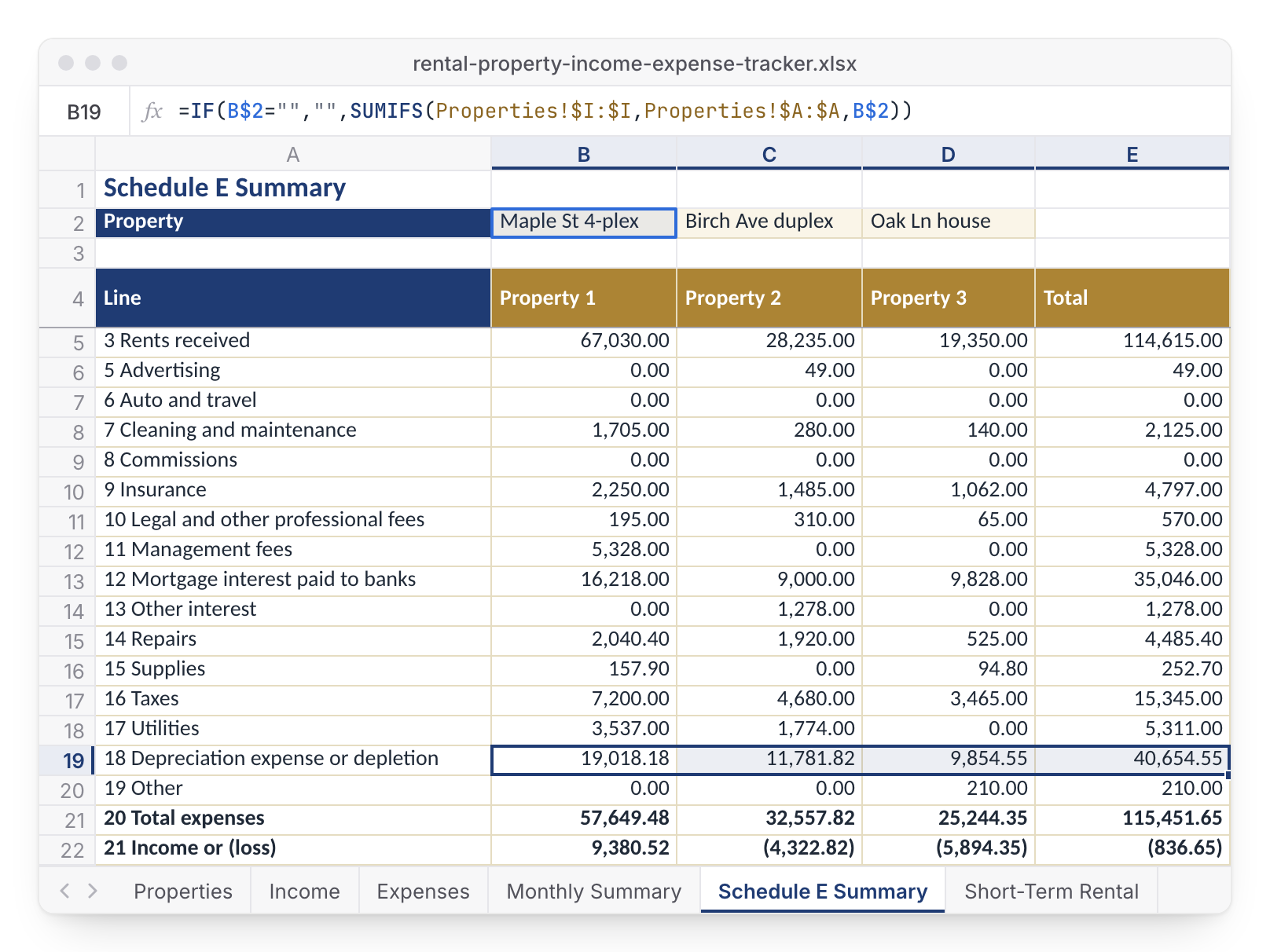 Schedule E Summary tab with lines 3 to 21 for three properties and a total, the depreciation row selected